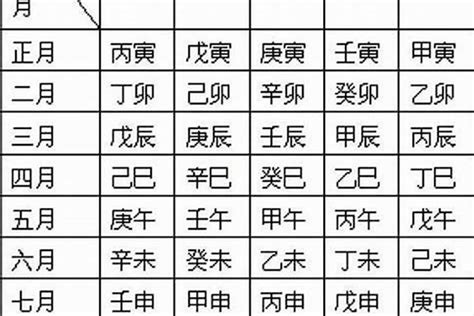 官殺星|官殺在時、日、月、年柱詳解